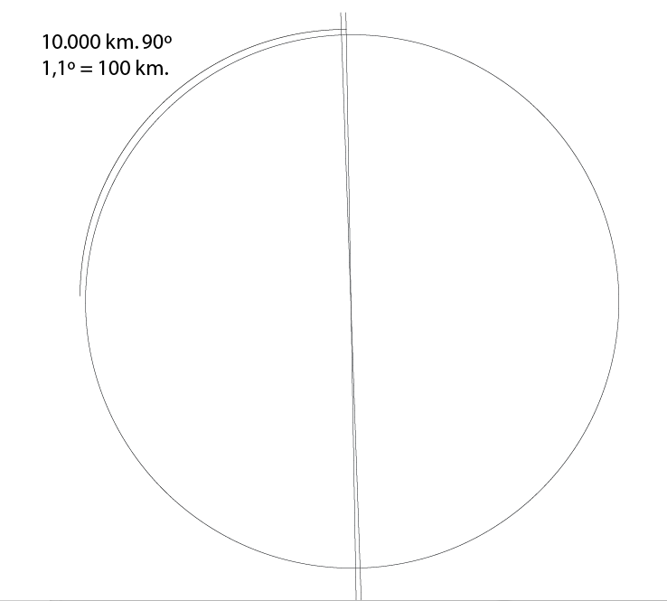 proporcional la tierra